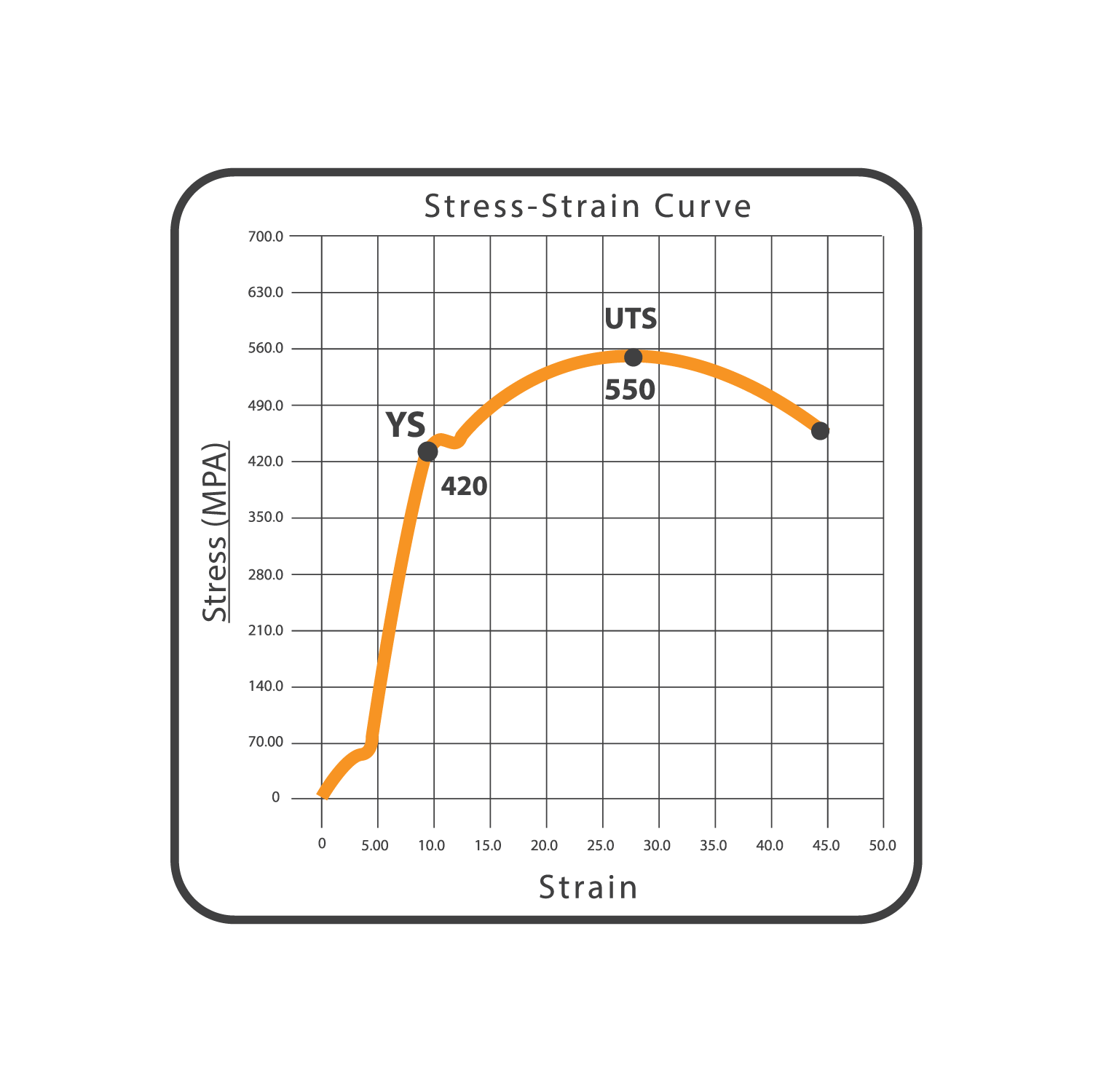 Seismic Bars Graph